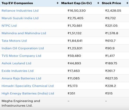 ev companies