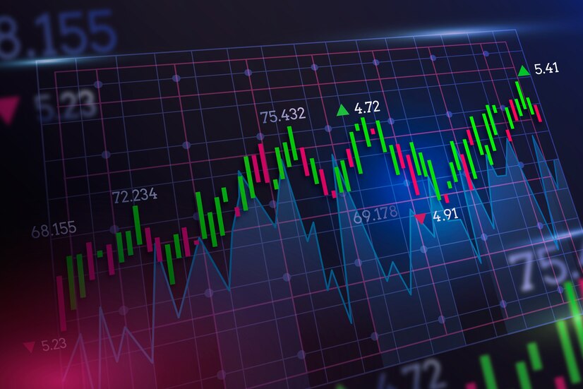 Market Movers