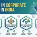 Corporate Bonds