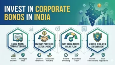 Corporate Bonds